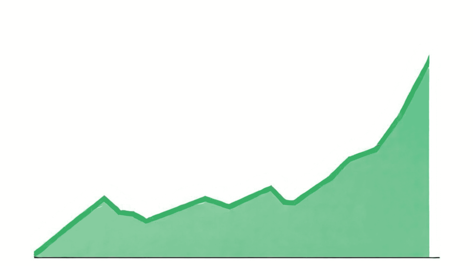 Understanding ESG Investing