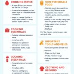 Smart Stock-Up List During Typhoon Season